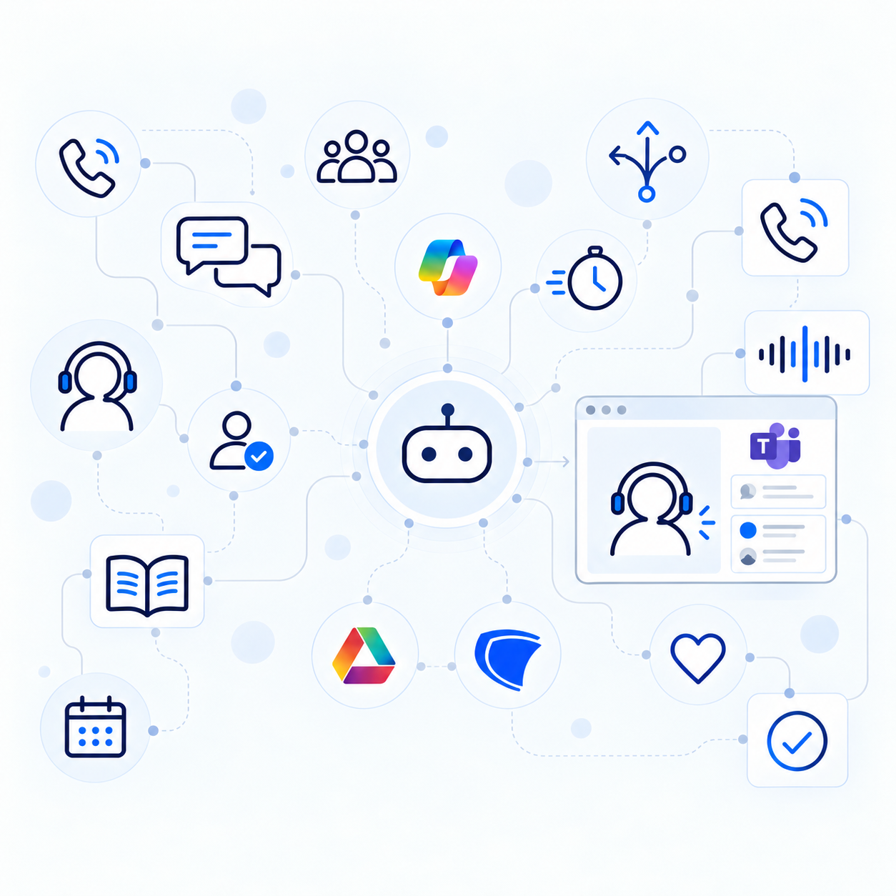 AI Contact centers2